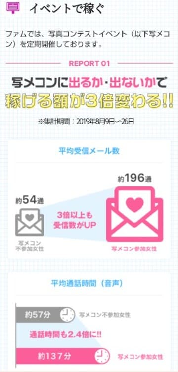 ファム イベント